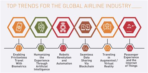 airline industry competition analysis|Seven Trends That Will Reshape the Airline Industry .